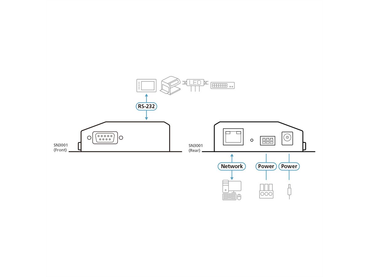 ATEN SN3001 1-Port RS-232 Secure Device Server