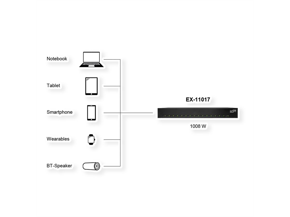 EXSYS EX-11017 16 Port USB-C Highpower Ladestation 1008W