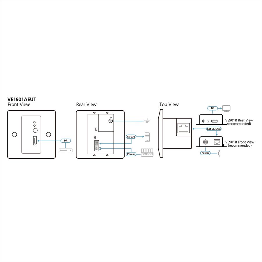 ATEN VE1901AEUT DisplayPort HDBaseT-Lite Sender mit Wandplatte PoH