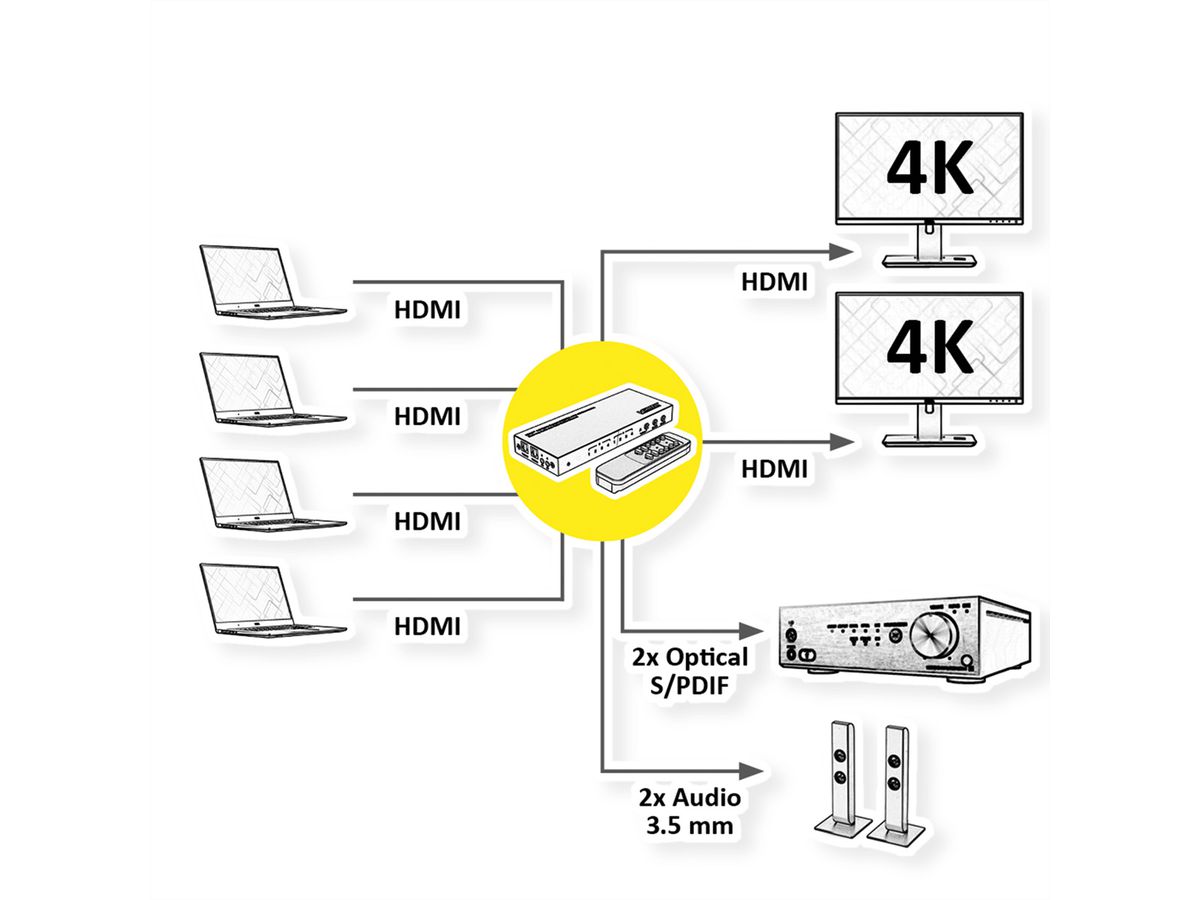 VALUE 4K HDMI Matrix Switch, 4 x 2, mit Fernbedienung