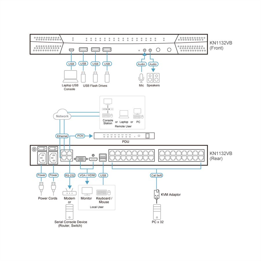 ATEN KN1132VB 32-Port Cat 5 KVM over IP 1 Lokal 1 Remote
