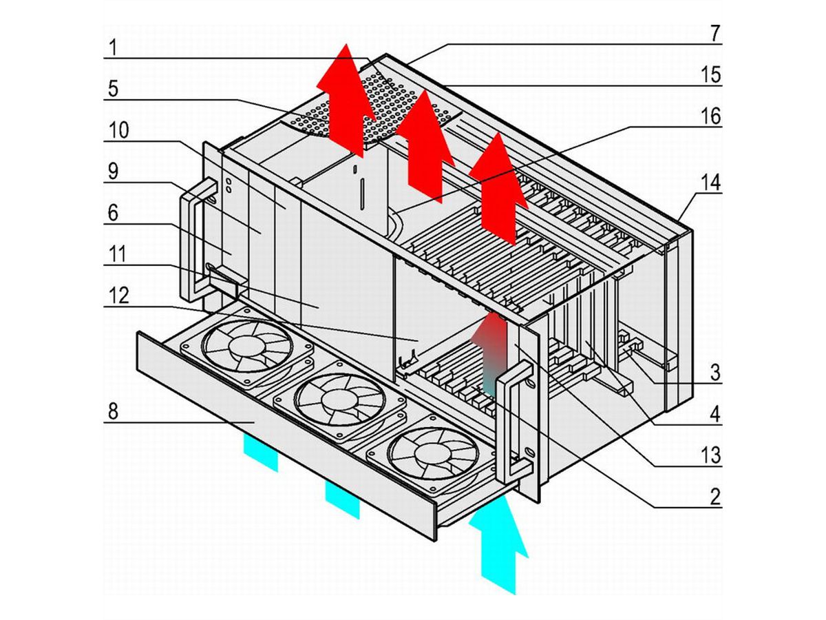 SCHROFF System, 4 HE, 8 Slot, mit Rear I/O, 19" kompatibles Netzgerät - BGT 4HE(3+1HE)LUE.8SL250W AC