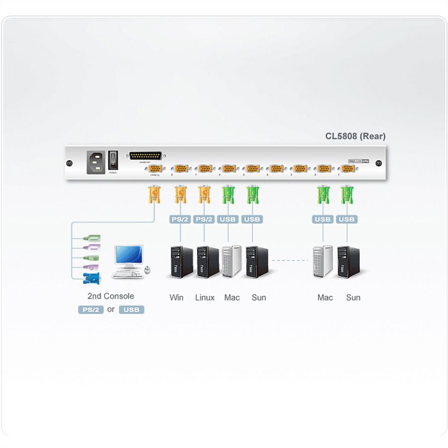 ATEN CL5808N LCD KVM Switch, USB-PS/2, VGA, 8 Port, ES-Layout