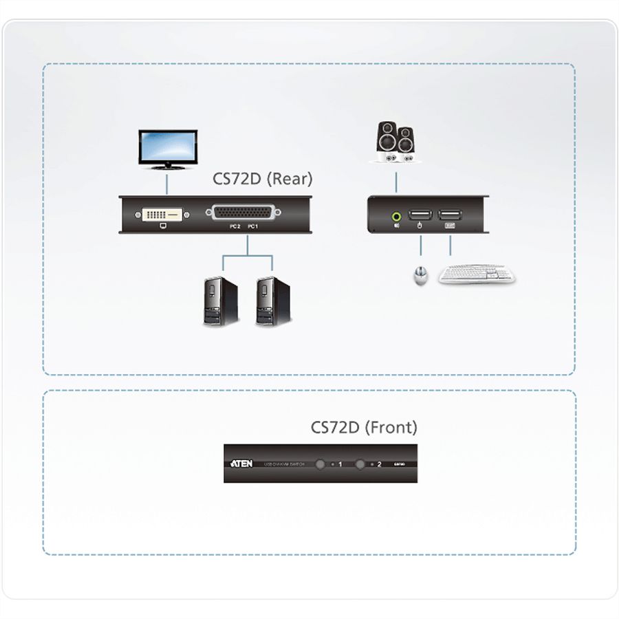 ATEN CS72D KVM Switch DVI, USB, Audio, 2 Ports