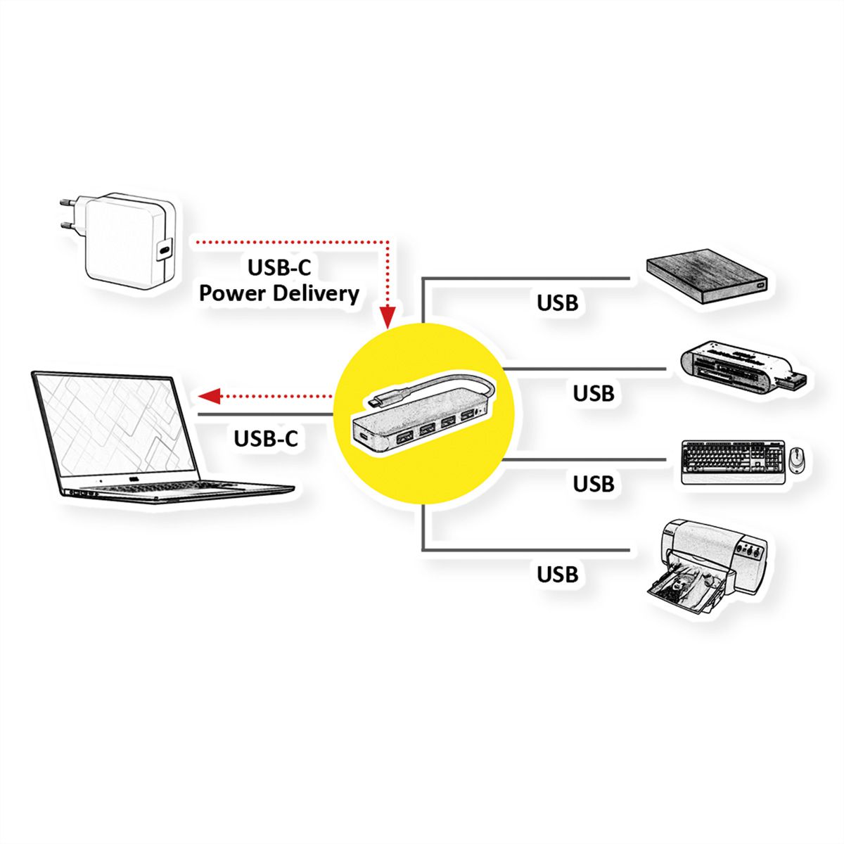 VALUE USB 3.2 Gen 1 Hub, 4fach, Typ C Anschlusskabel, mit 1 PD-Port