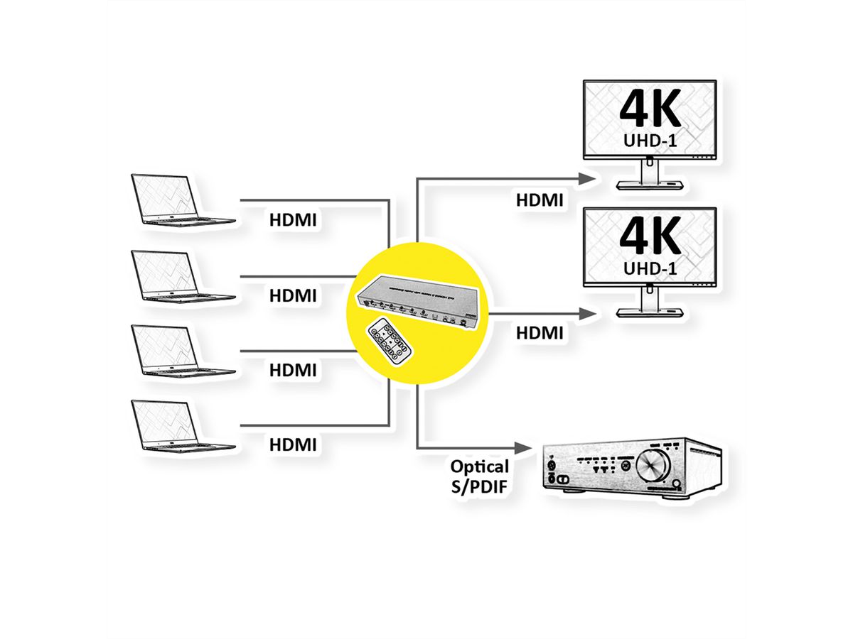 ROLINE 4K HDMI Matrix Switch, 4 x 2, mit Fernbedienung