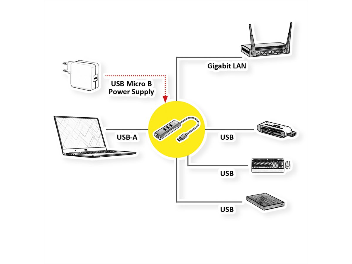 VALUE USB 3.2 Gen 1 zu Gigabit Ethernet Konverter + 3-Port USB Hub