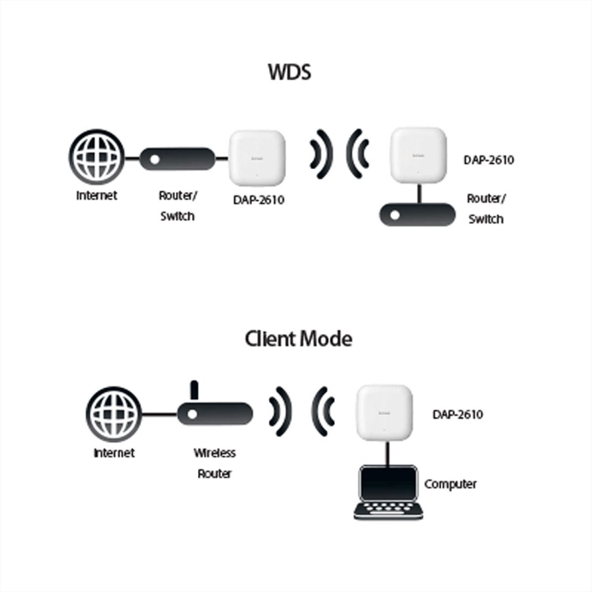 Wireless D-Link SECOMP Components Access Wave Point PoE Electronic 2 AC1300 - GmbH DualBand DAP-2610