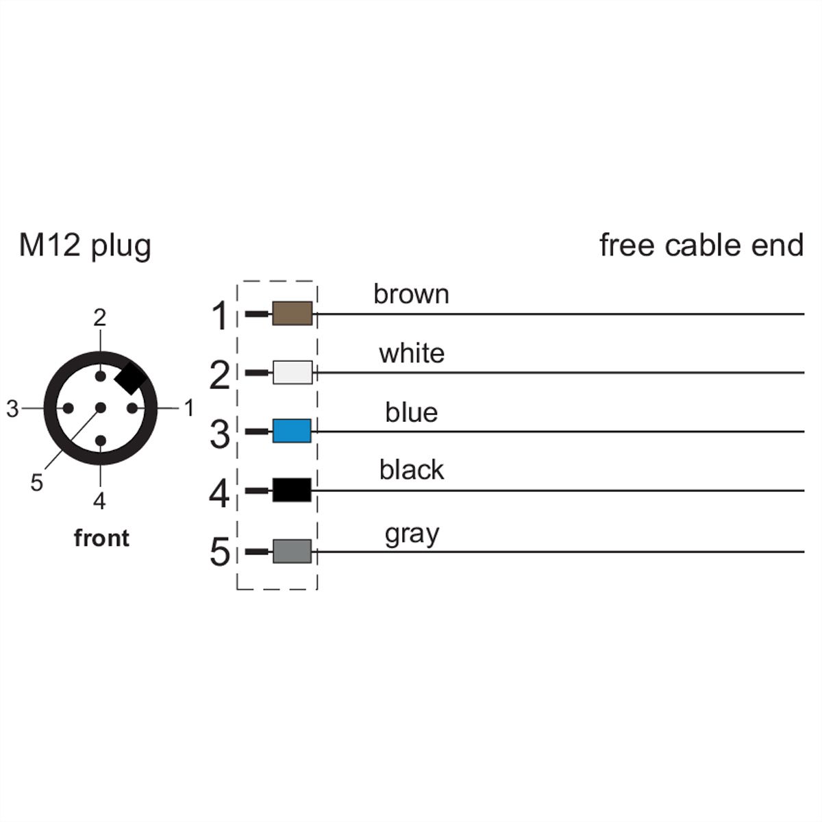 METZ CONNECT Sensor-/Aktorltg., M12-ST A-kodiert, gerade-freies Ende, ungeschirmt, 5polig, PUR, 1 m
