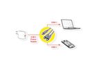 VALUE USB Typ C Split-Ladekabel, C - 2x C, ST/ST, max. 100W, schwarz, 1,8 m