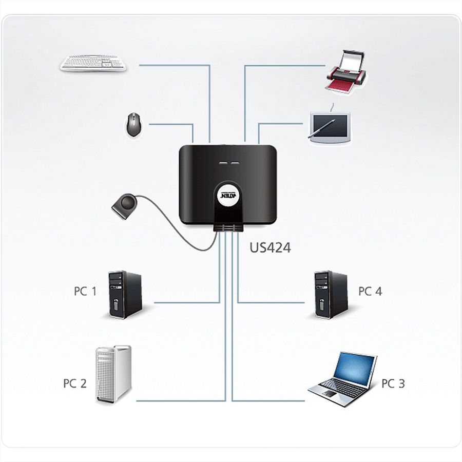 ATEN US424 USB 2.0-Peripheriegeräte-Switch mit 4 Ports