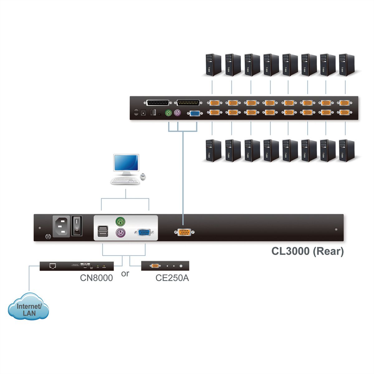 ATEN CL3000N KVM-Konsole, 48cm LCD, VGA, PS/2-USB, USB Port, FR-Layout