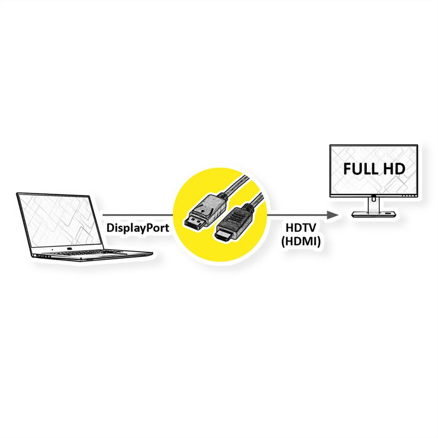 ROLINE DisplayPort Kabel DP - HDTV, ST/ST, schwarz, 1,5 m