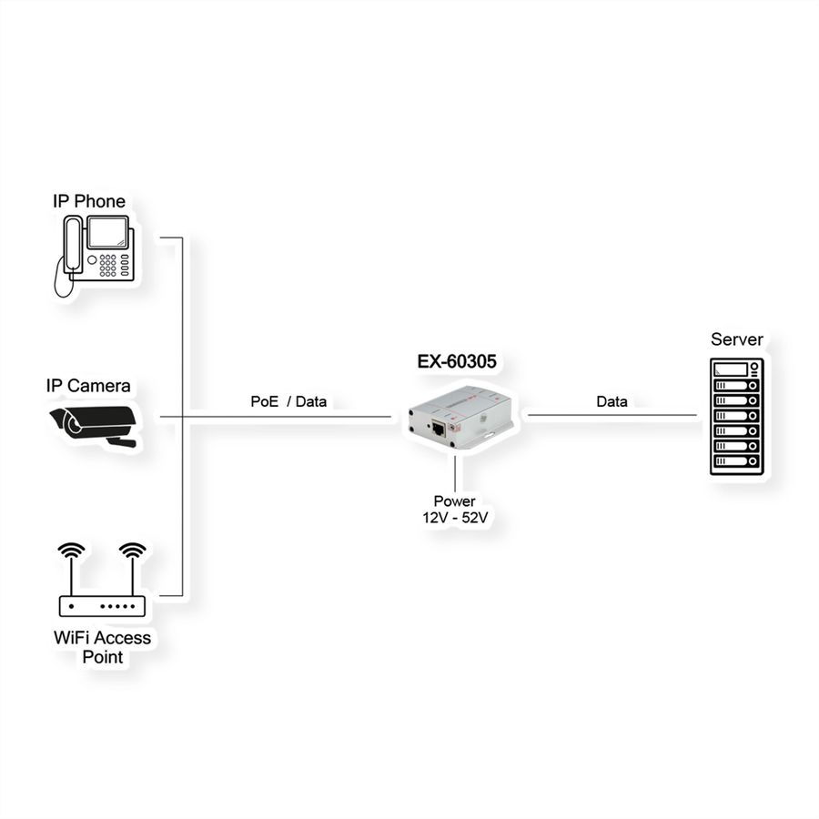 EXSYS EX-60305 PoE++ Gigabit Injektor 90W