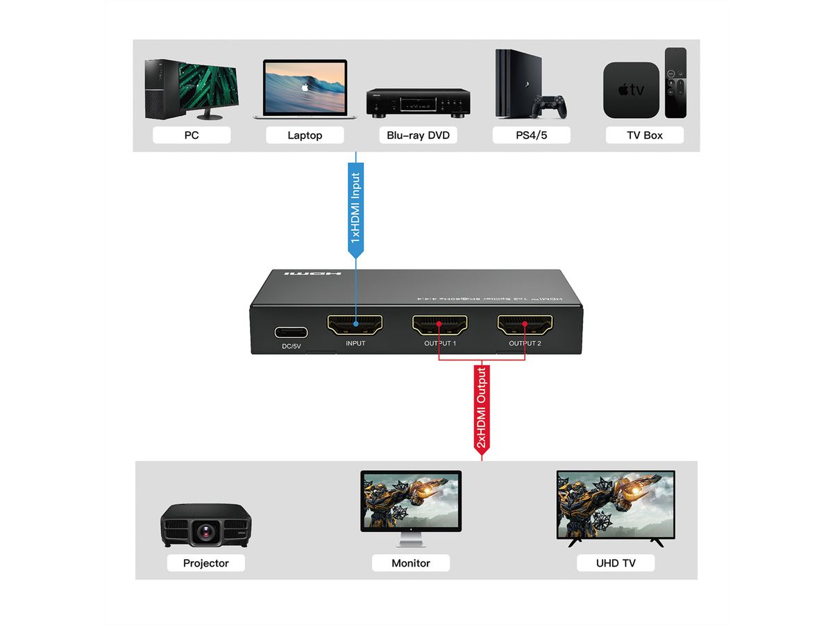 ROLINE HDMI Video-Splitter, 8K, 2fach