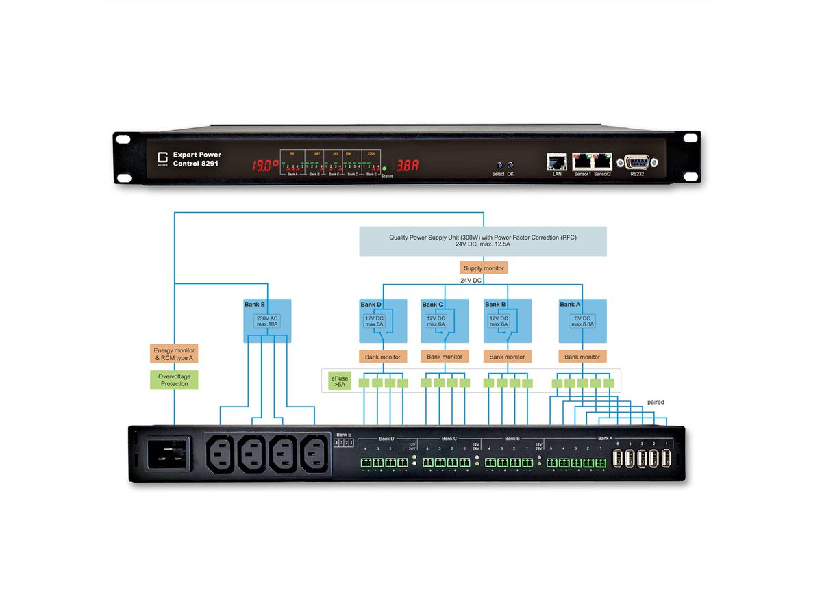 GUDE 8291-1 EPC AC/DC-Switch 21 Port