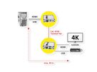 VALUE KVM Verlängerung über Kat.6/6A, HDMI 4K30, max. 40m
