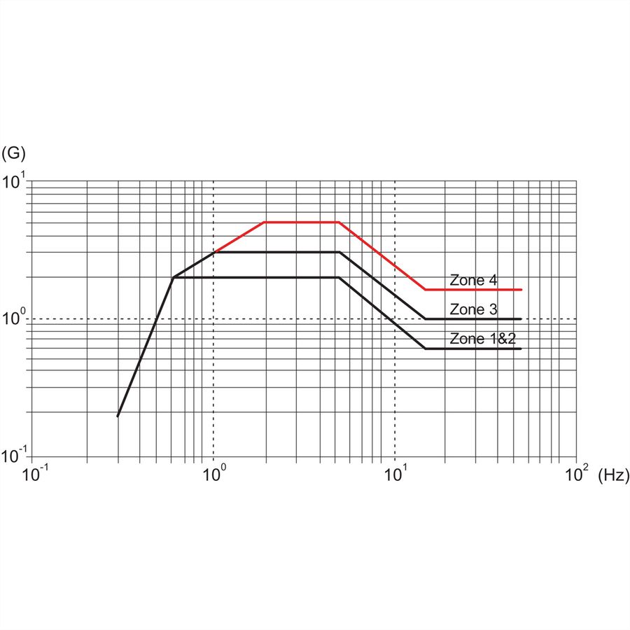 SCHROFF VARISTAR Seismic, IP 20 - V-STAR SEISMIC 2100H600B800T