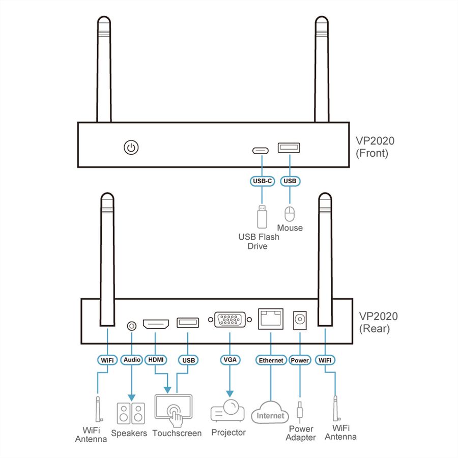 ATEN VP2020 4K Wireless Presentation Switch mit Dual View