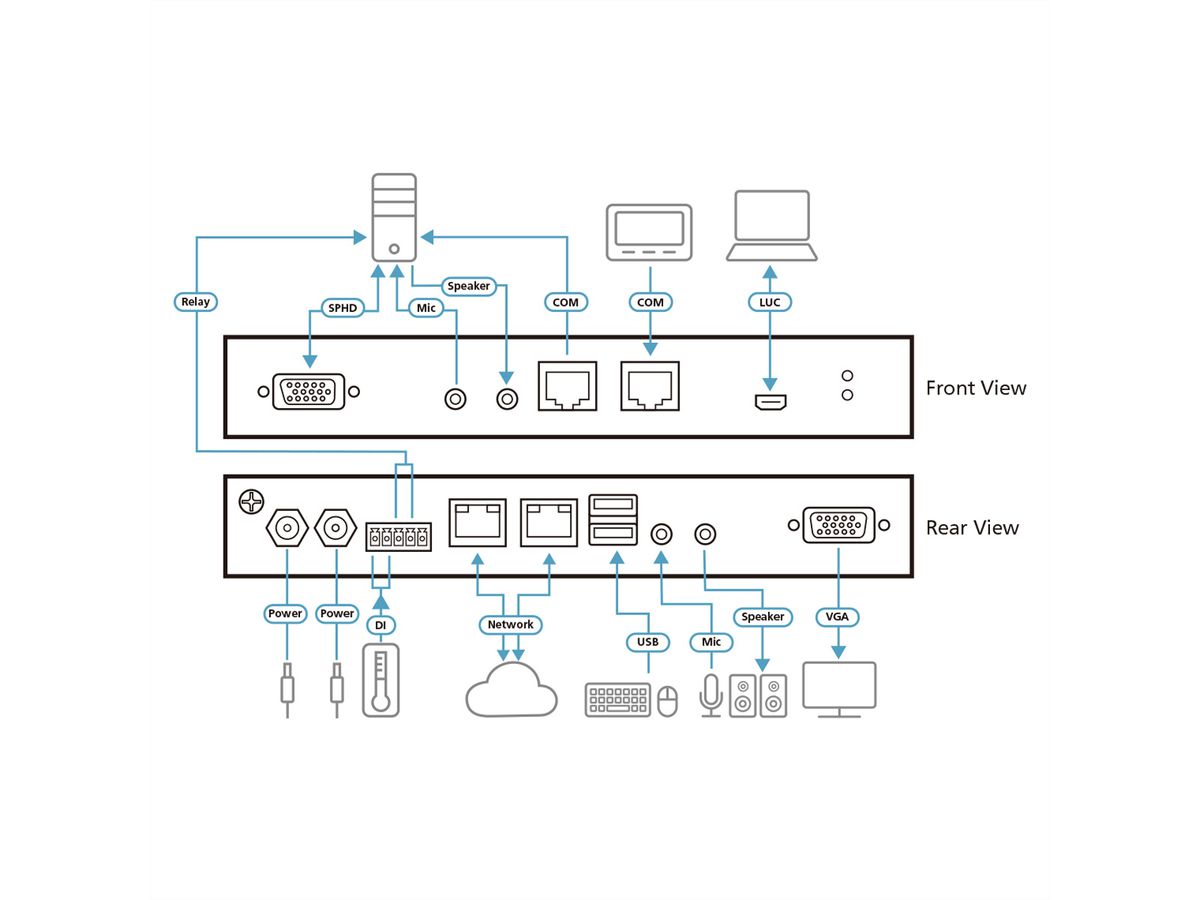 ATEN CN9000 1-Local-Remote Share Access Einzelport VGA KVM over IP Switch