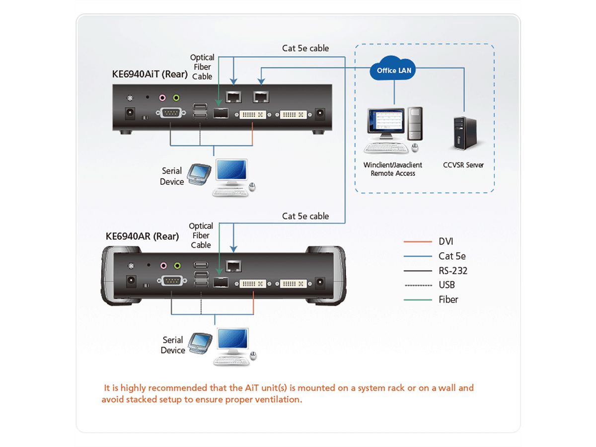 ATEN KE6900AIT Full HD DVI KVM Over IP Extender Transmitter mit Internetzugang