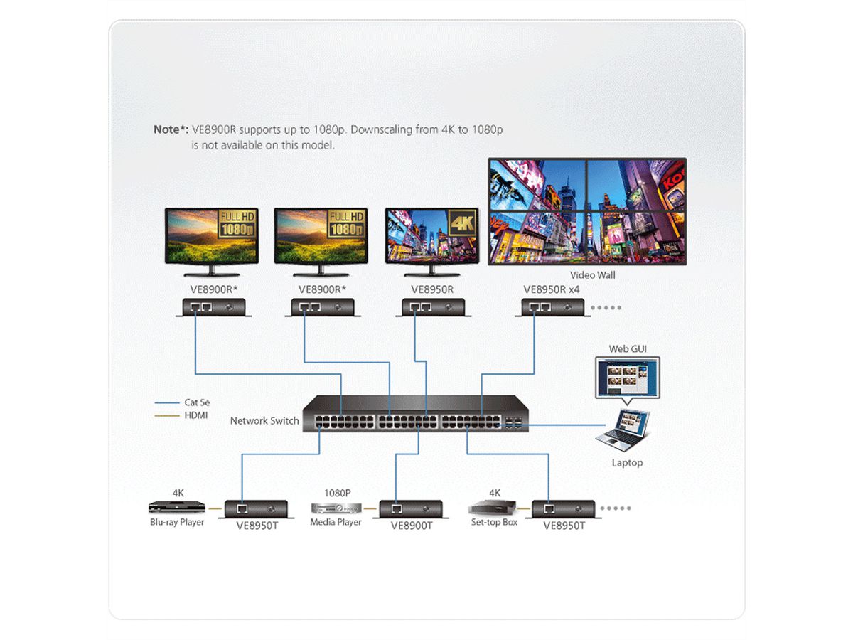 ATEN VE8900R HDMI over IP Empfänger