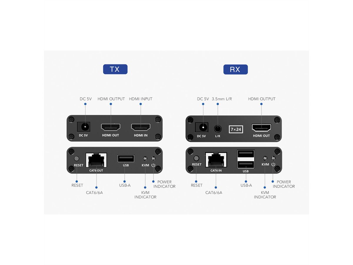 VALUE KVM Verlängerung über Kat.6/6A, HDMI, max. 70m