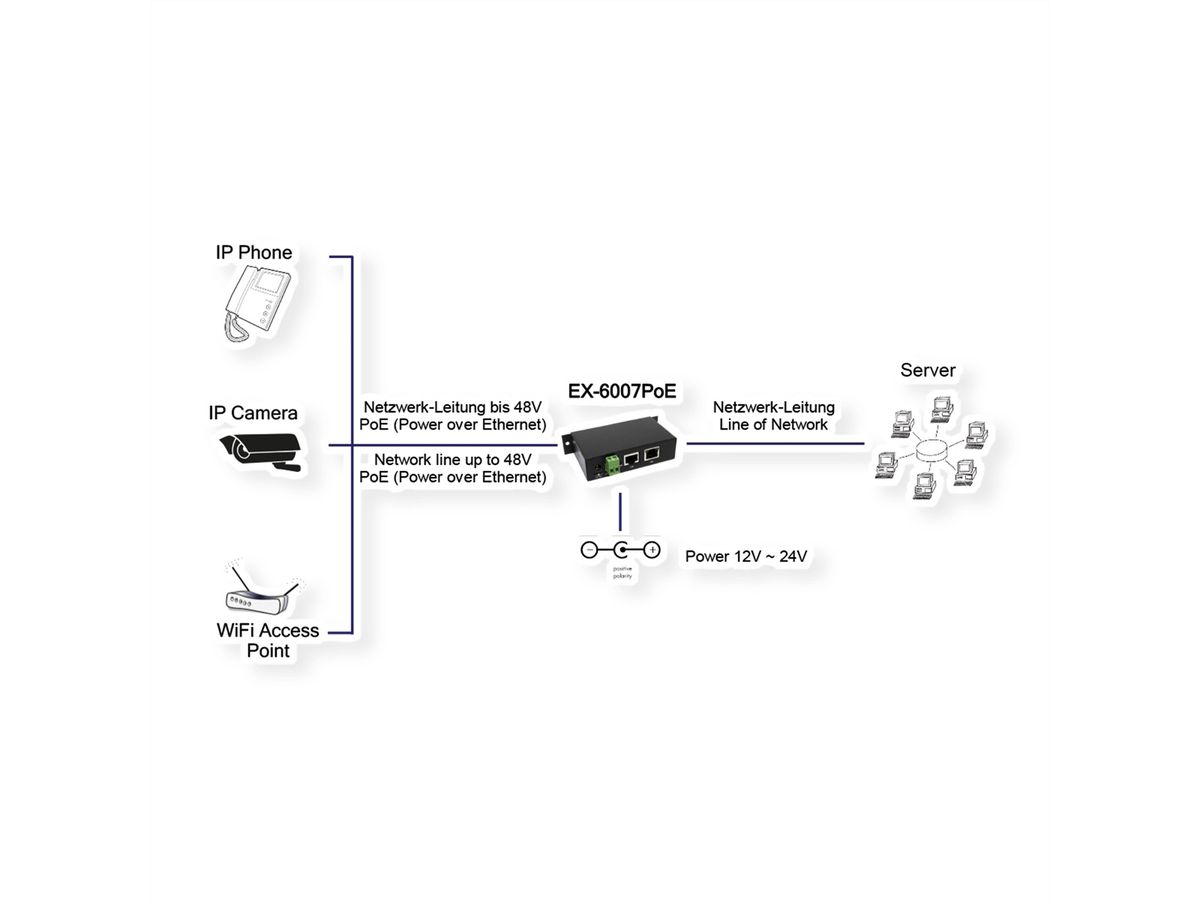 EXSYS EX-6007PoE PoE Gigabit Injektor Metall Gehäuse inkl. Netzteil