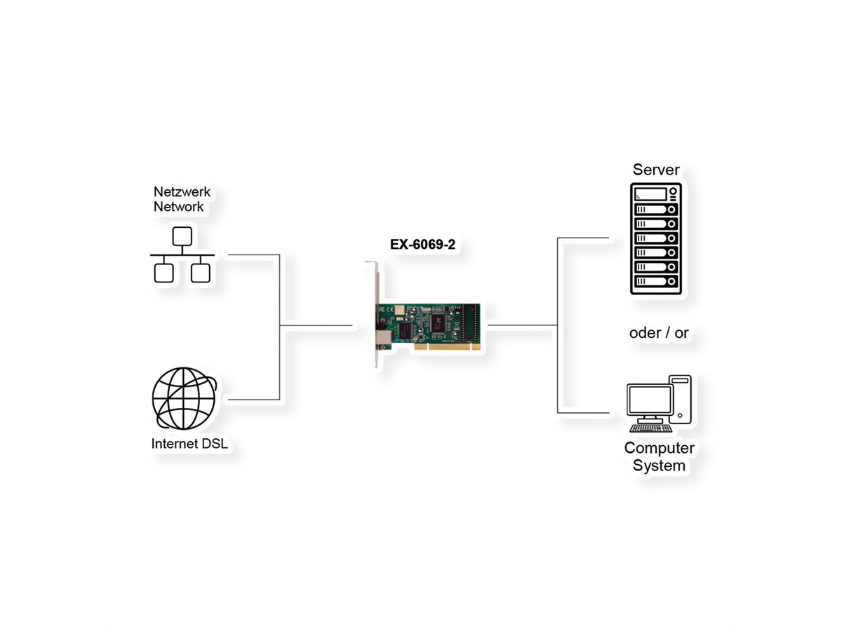EXSYS EX-6069-2 1-Port 1Gigabit PCI Netzwerkkarte