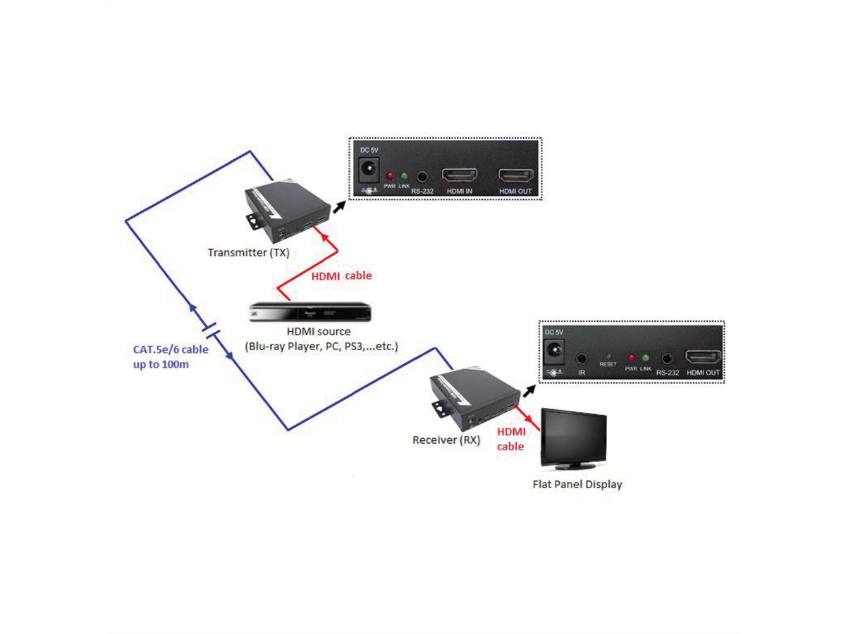 ROLINE HDMI Receiver über TP für 14.01.3468