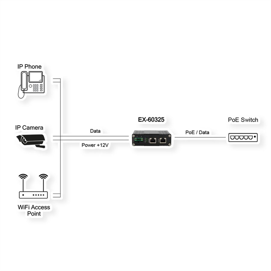 EXSYS EX-60325 10/100/1000 PoE+ Splitter