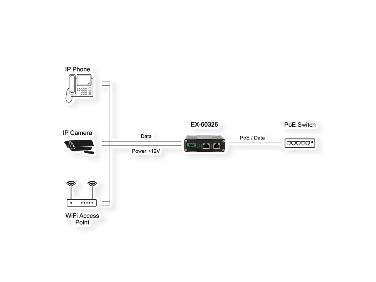 EXSYS EX-60326 PoE++ Splitter