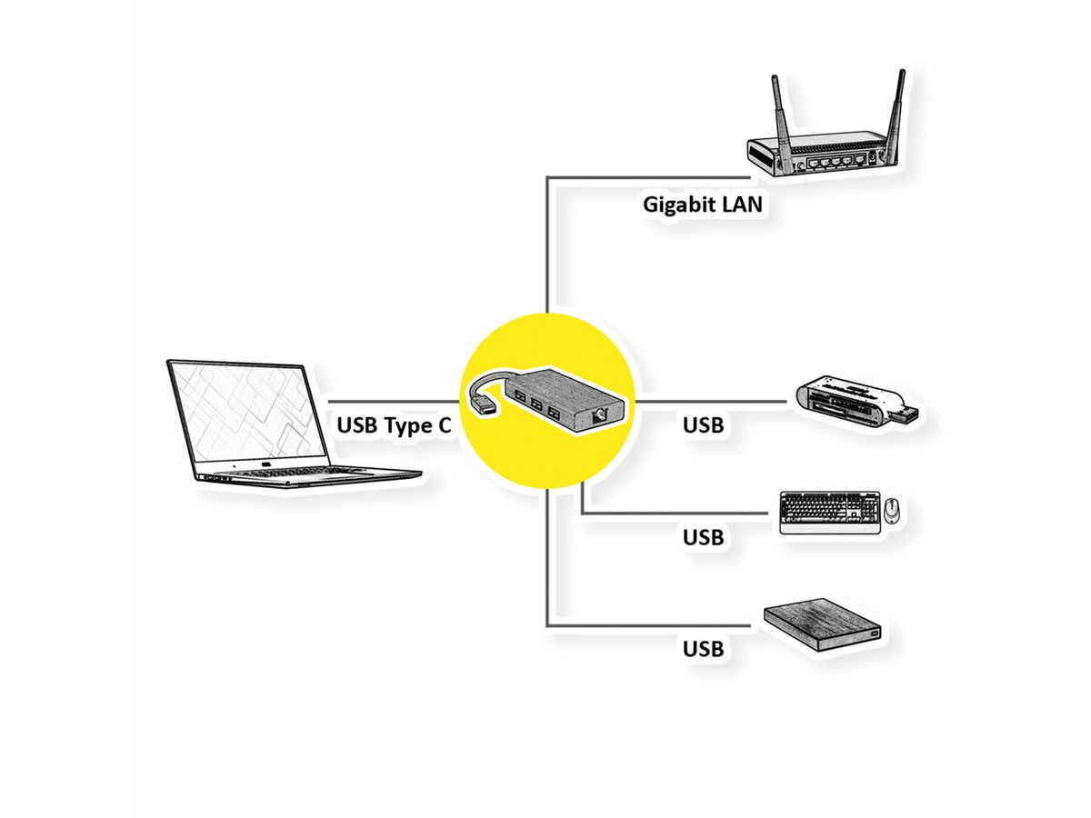 VALUE USB 3.2 Gen 1 Typ C zu Gigabit Ethernet Konverter + Hub