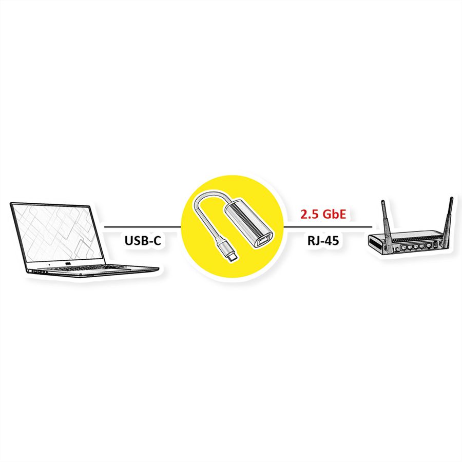 STANDARD USB 3.2 Gen 1 Typ C zu 2.5-Gigabit-Ethernet Konverter