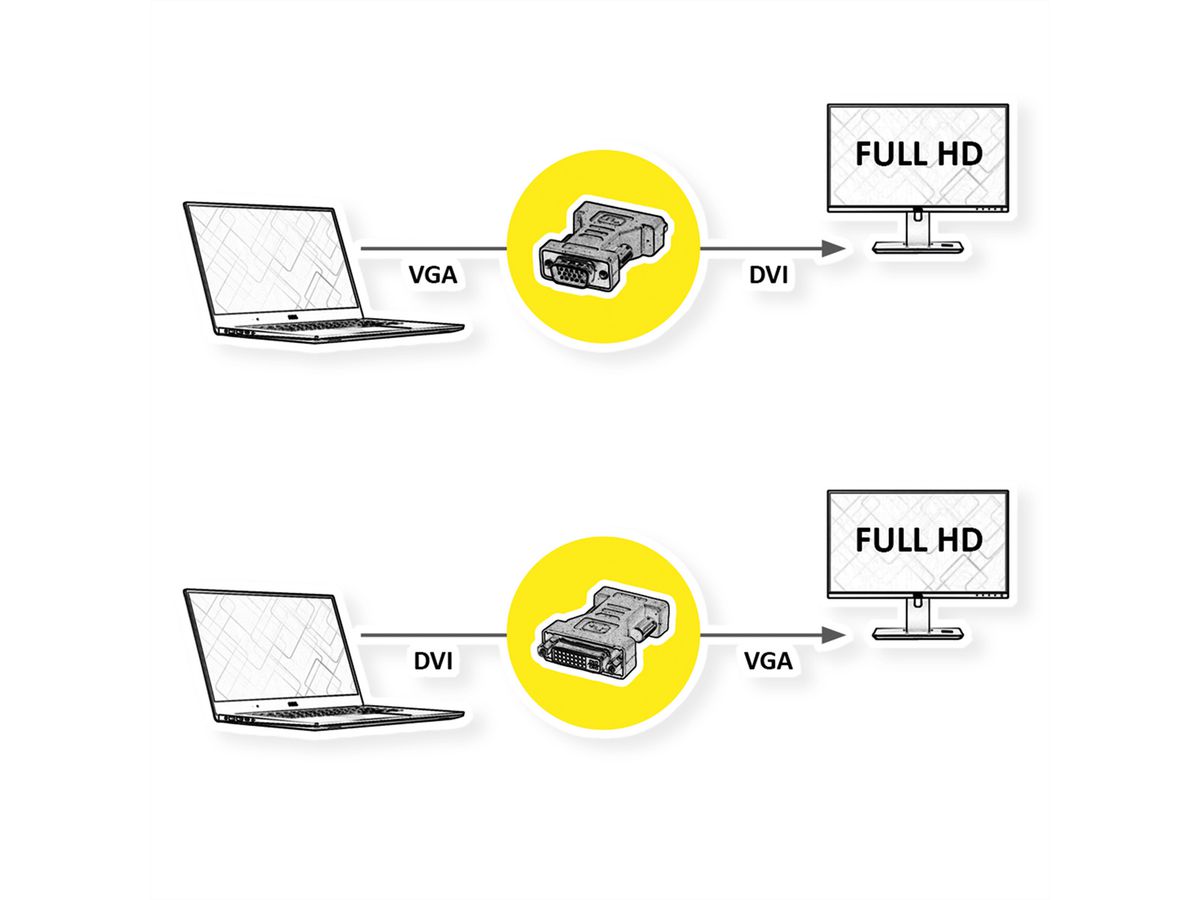 ROLINE DVI-VGA Adapter, DVI BU / VGA ST