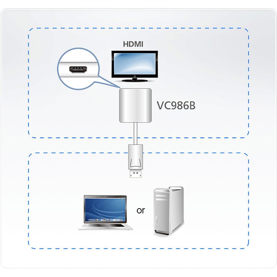 ATEN VC986B DisplayPort to True 4K HDMI Adapter