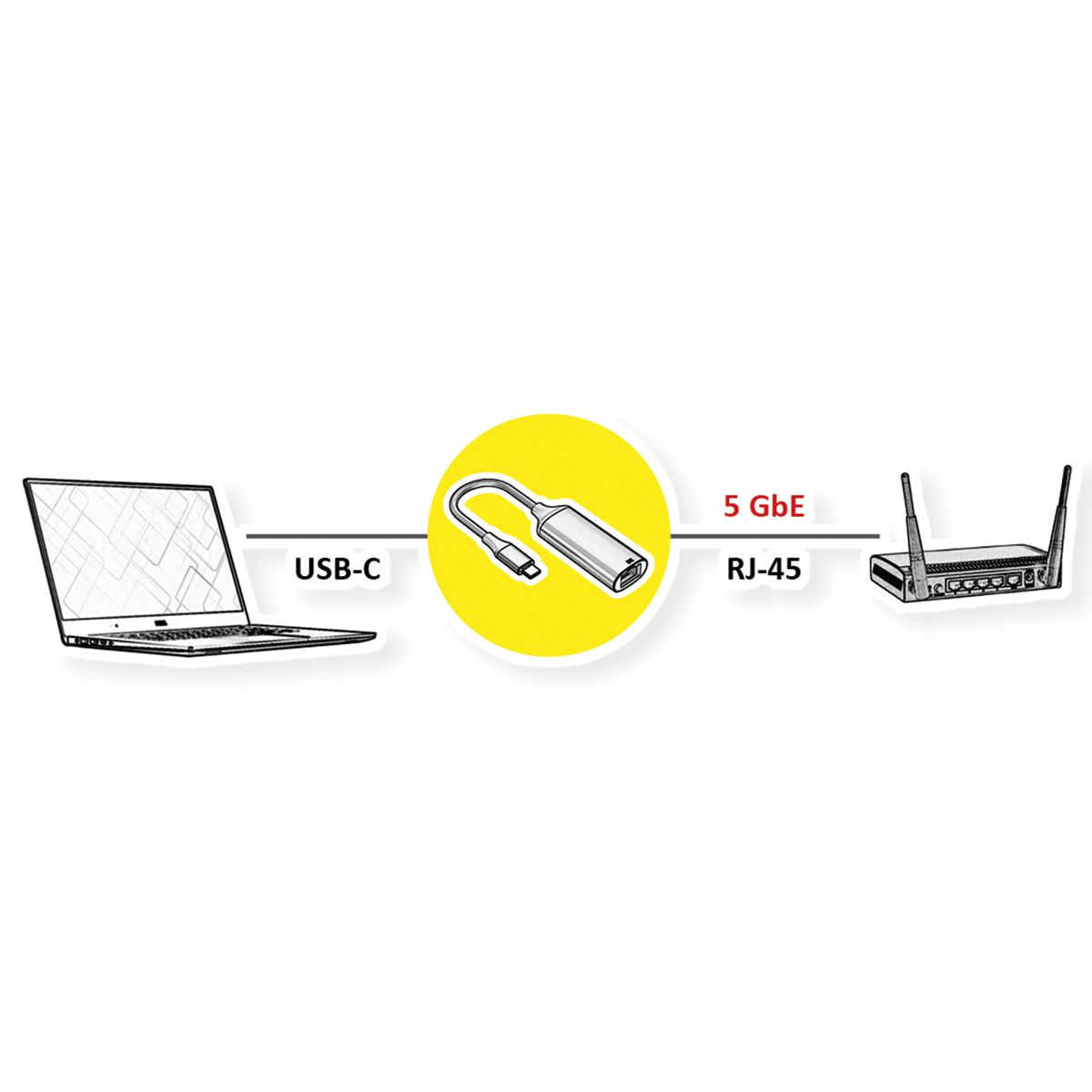 VALUE USB-C zu 5-Gigabit-Ethernet Konverter