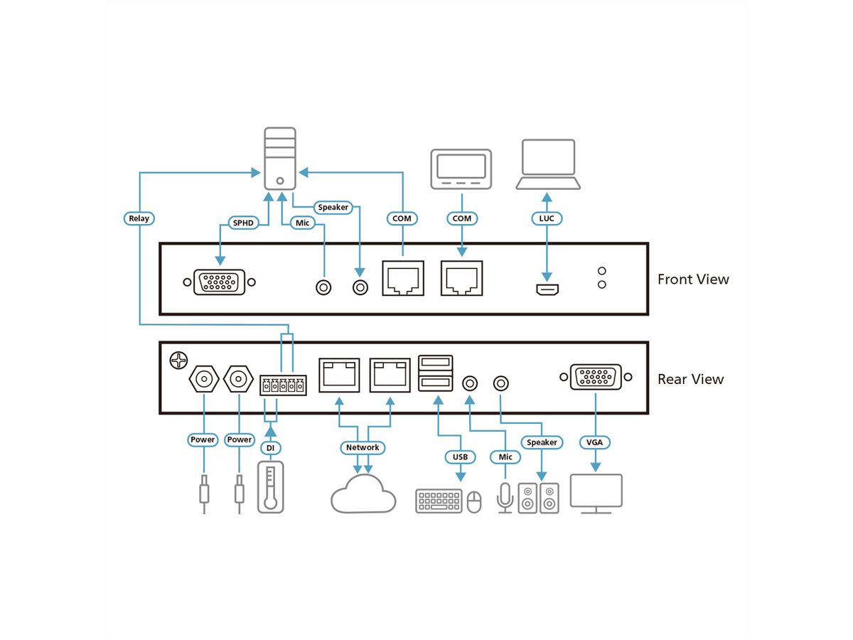 ATEN RCMVGA101 Remote Share Access Single Port VGA KVM over IP Switch