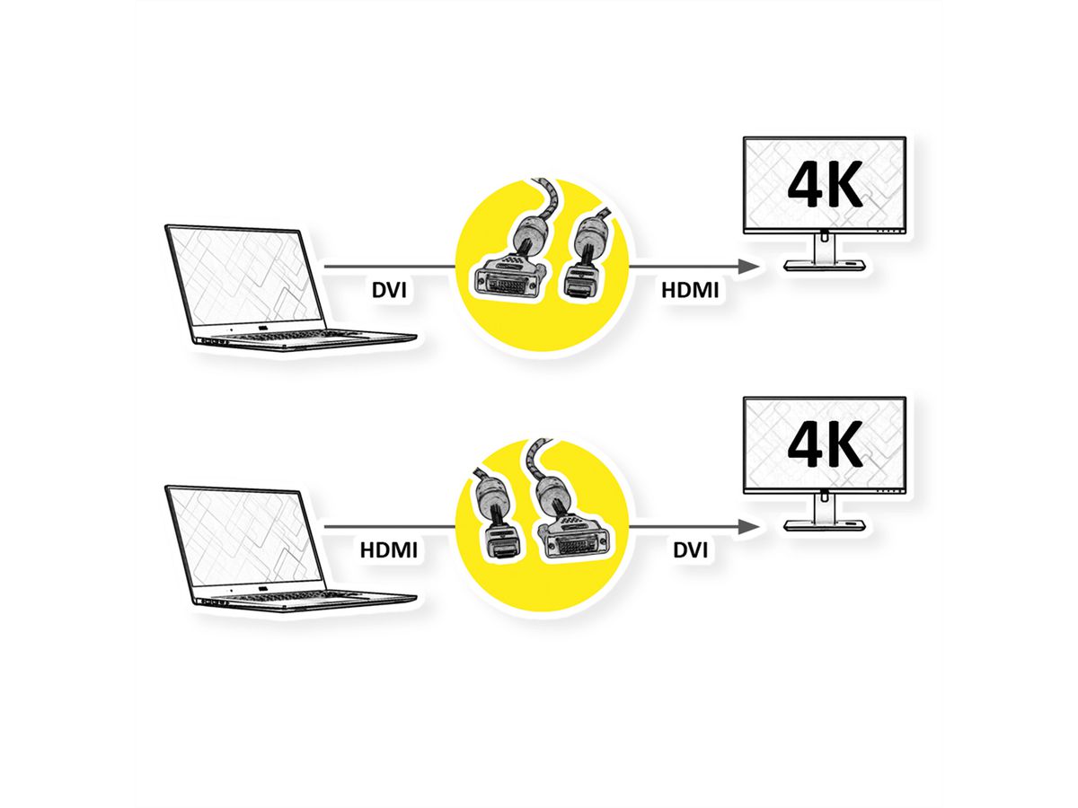 ROLINE GOLD Monitorkabel DVI (24+1) - HDMI, ST/ST, 10 m