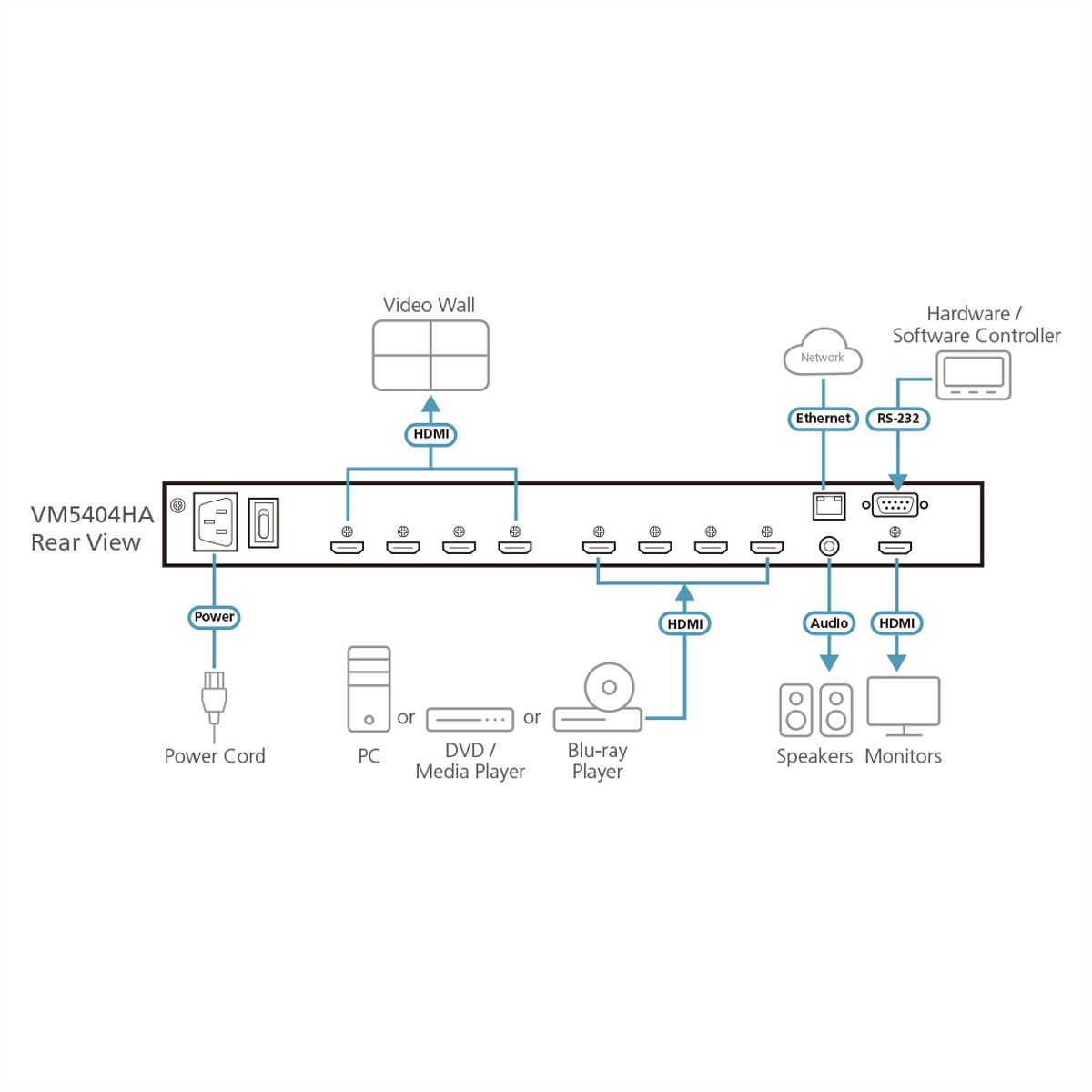 ATEN VM5404HA 4x4-HDMI-Matrix-Switch mit Skalierfunktion