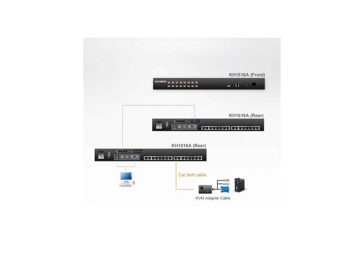 ATEN KH1508Ai KVM Over-IP Switch, VGA, PS/2-USB über Kat 5, 8 Port