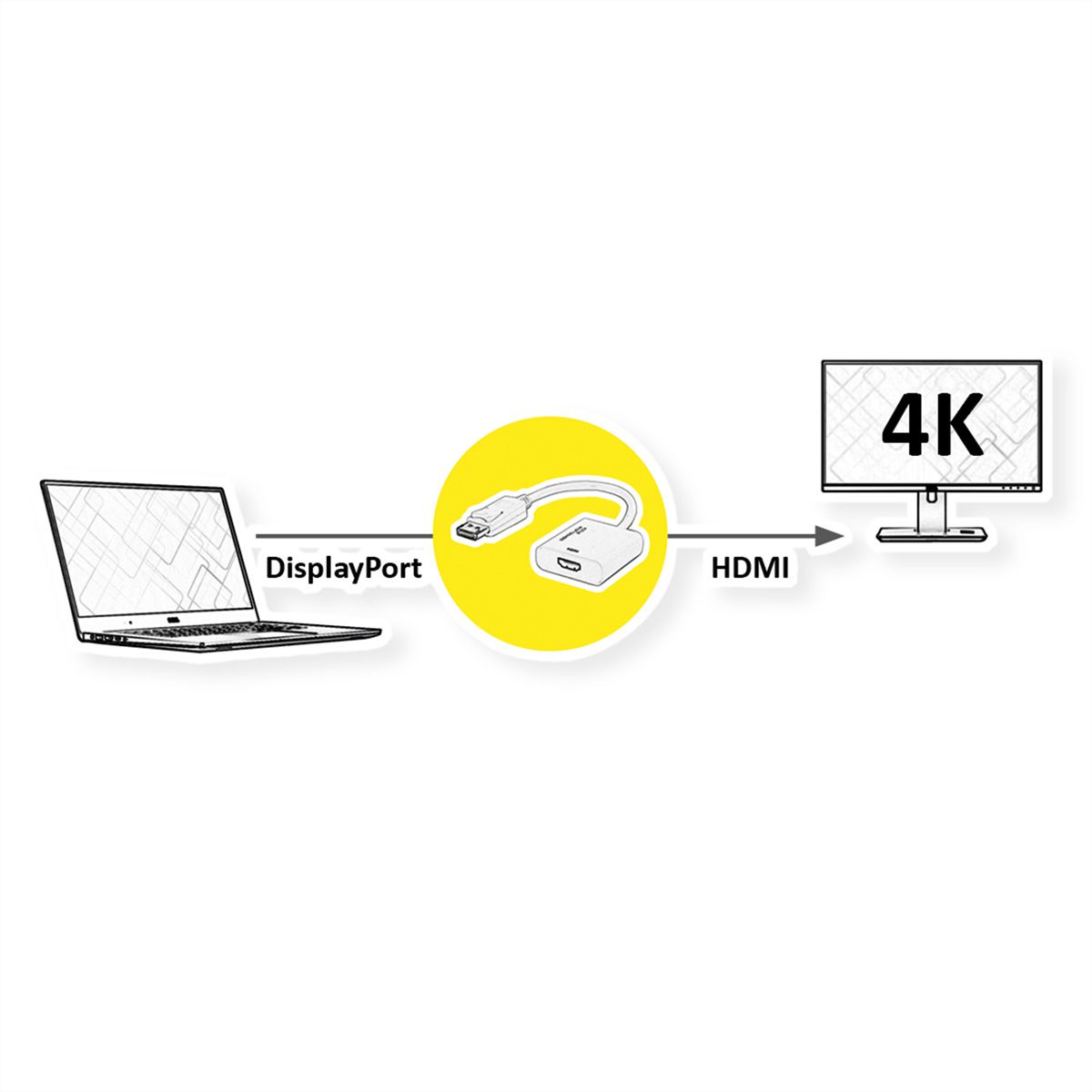 ROLINE DisplayPort-HDMI Adapter, v1.4, HDR 10, DP ST-HDMI BU, Aktiv