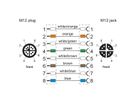 METZ CONNECT Verbindungsleitung M12 BU-M12 ST, 8-pol X-kodiert, gerade-gerade, 1 m