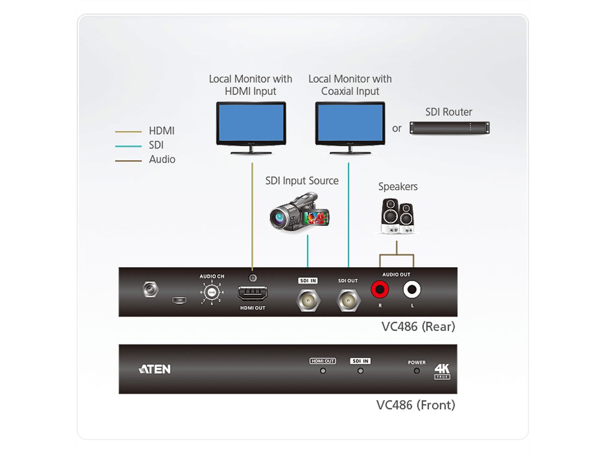 ATEN VC486 True 4K 12G-SDI to HDMI Converter