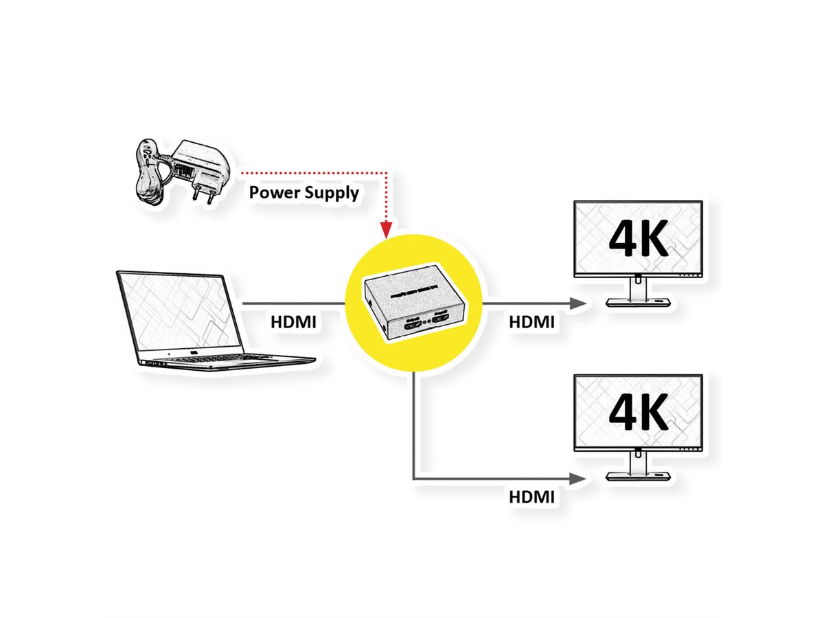 ROLINE HDMI Video-Splitter, 4K, 2fach