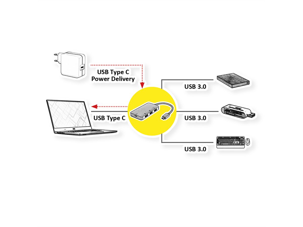 ROLINE USB 3.2 Gen 1 Hub, 3fach, Typ C Anschlusskabel (PD+Data)