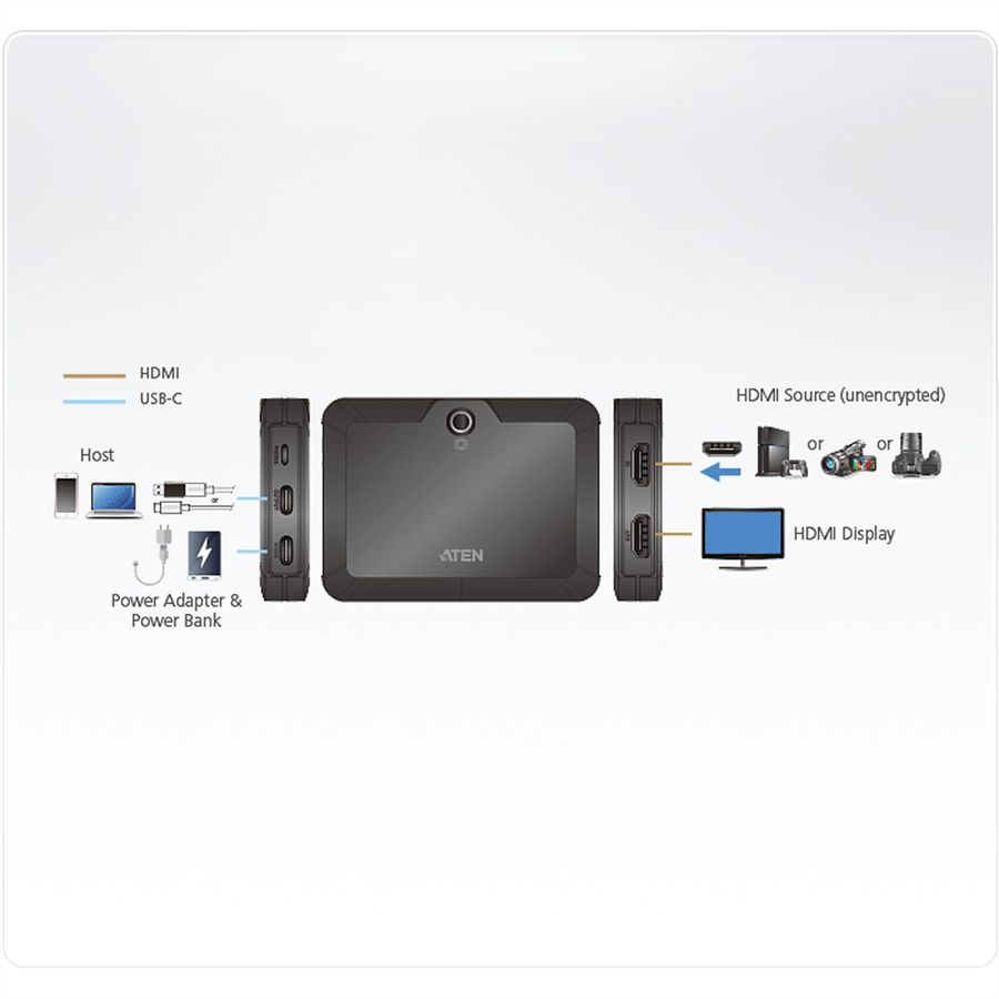 ATEN UC3021 CAMLIVE Plus HDMI auf USB-C UVC Videoerfassung mit PD