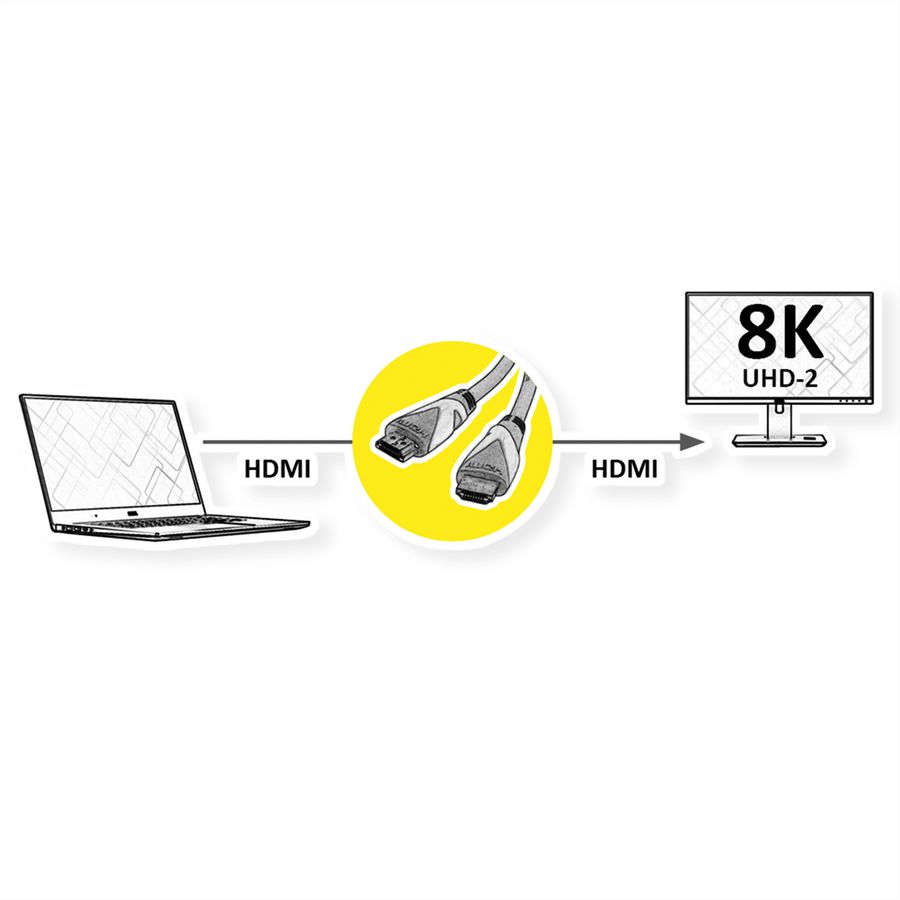 ROLINE GREEN ATC 8K HDMI Ultra HD Kabel mit Ethernet, ST/ST, schwarz, 2 m