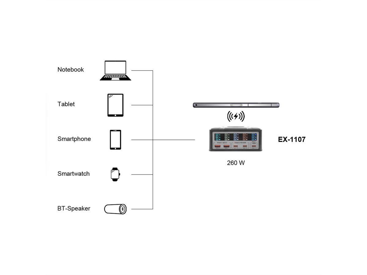 EXSYS EX-1107 Multiport High Power Charger mit QI 15W und USB-C PD mit max. 260W