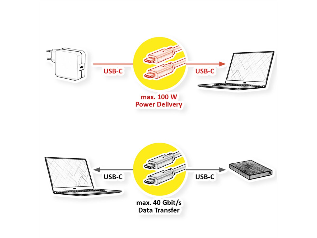 VALUE USB4 Gen 3 Kabel, Emark, C-C, ST/ST, 40Gbit/s, 100W, extra-flach, schwarz, 0,5 m